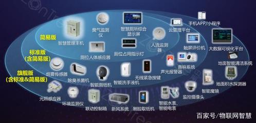 中期科技ZONTREE智慧公厕整体解决方案 集成监控系统赋能公共卫生新基建