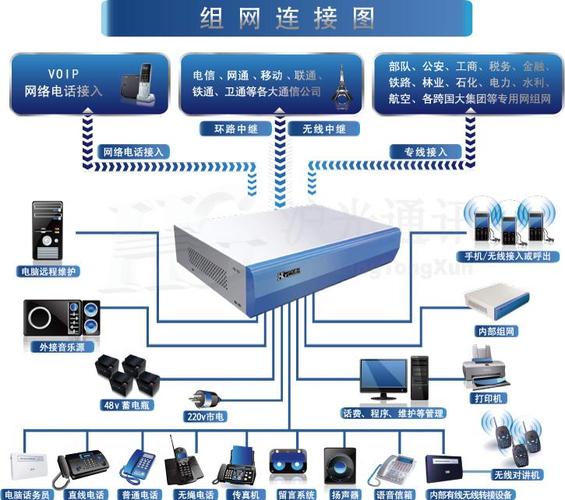 集团电话系统与集成监控系统的融合应用