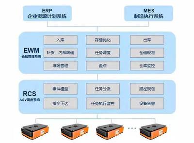 海康机器人走进华域视觉 以集成监控系统赋能智慧工厂新纪元