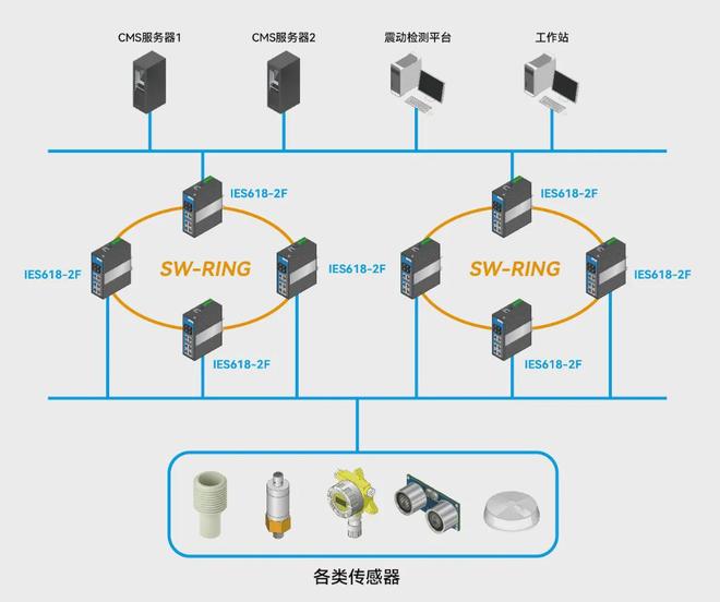 三旺通信助力能源发展 以新换质，集成监控系统如何重塑能源未来